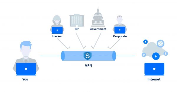 12 Meses VPN y 2 Accesos - Imagen 2